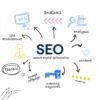 1seo Social Media Optimisation