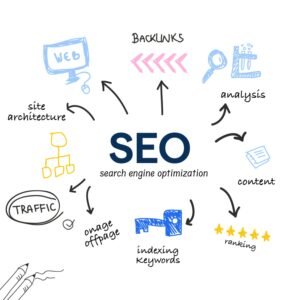 Social Media Optimisation